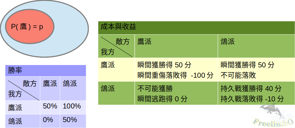 strategy_competition